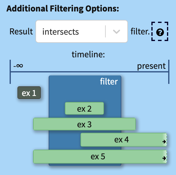 Embedded date help diagram showing "intersects" relationship