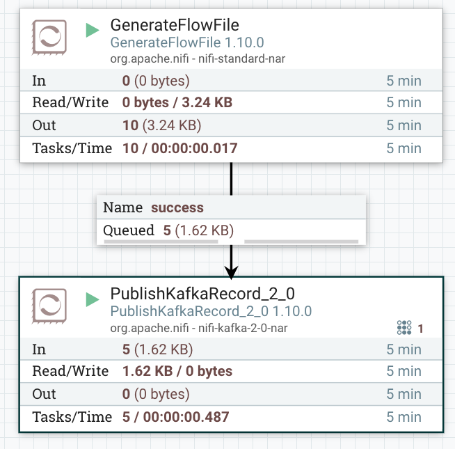 sample kafka publishing flow